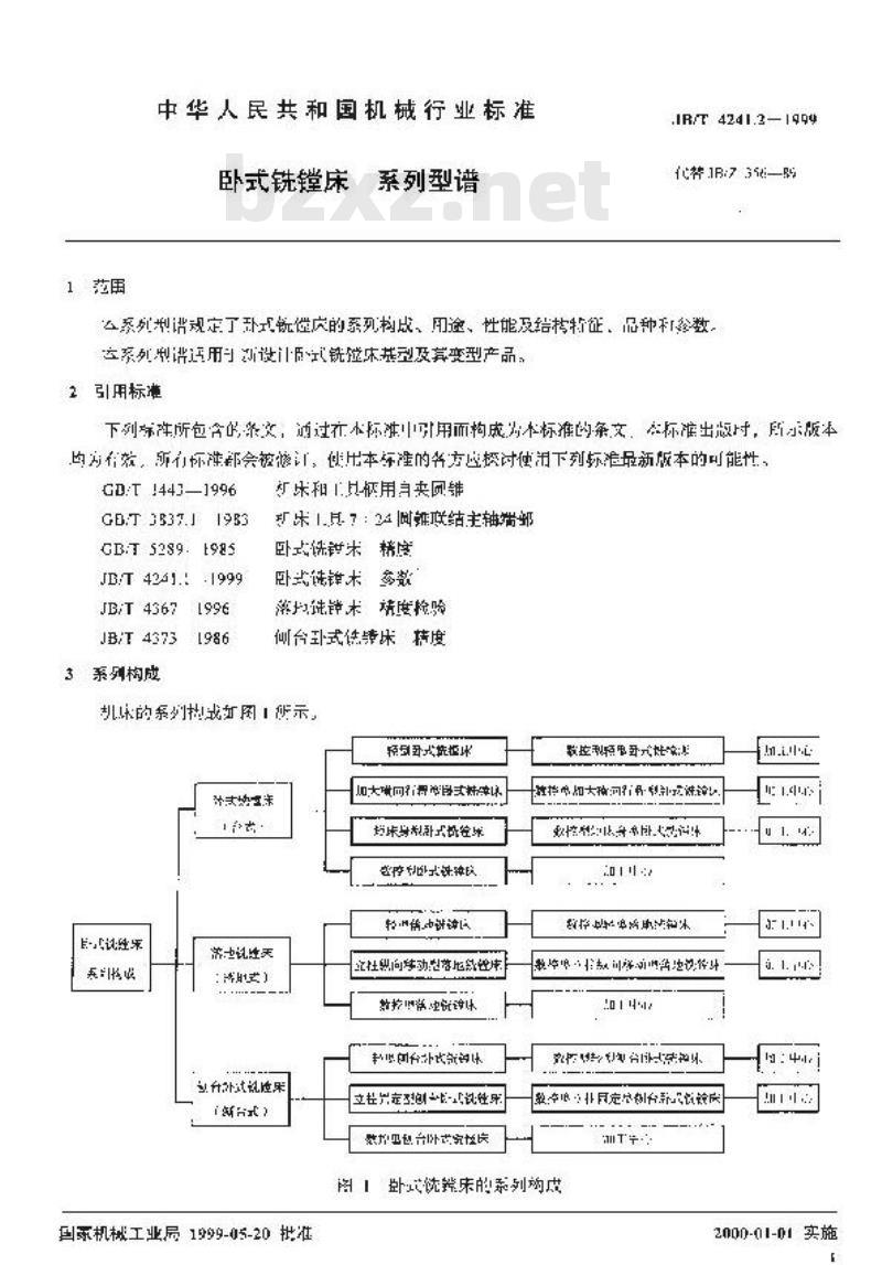 JB/T 4241.2-1999 卧式铣镗床 系列型谱