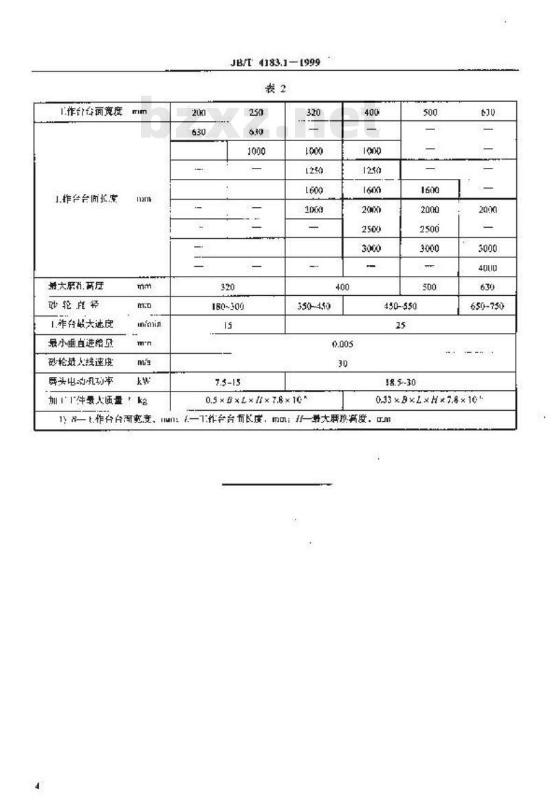 JB/T 4183.1-1999 立轴矩台平面磨床 系列型谱