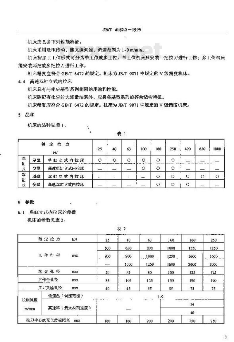 JB/T 4182.2-1999 立式内拉床 系列型谱