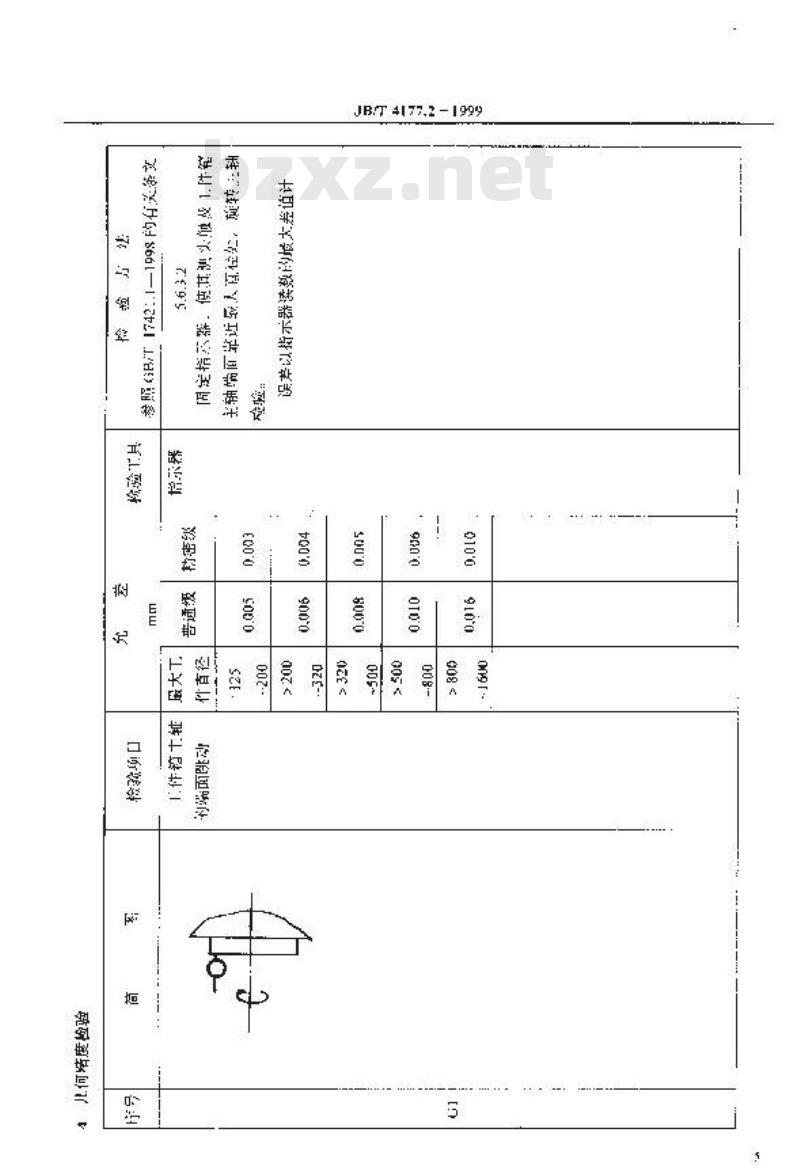JB/T 4177.2-1999 直齿锥齿轮刨齿机 精度检验