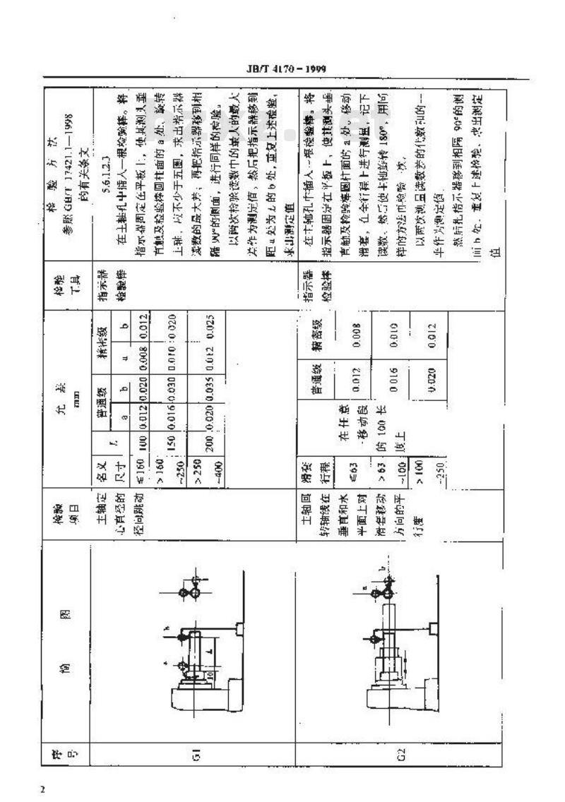 JB/T 4170-1999 组合机床 滑套进给式动力头 精度检验