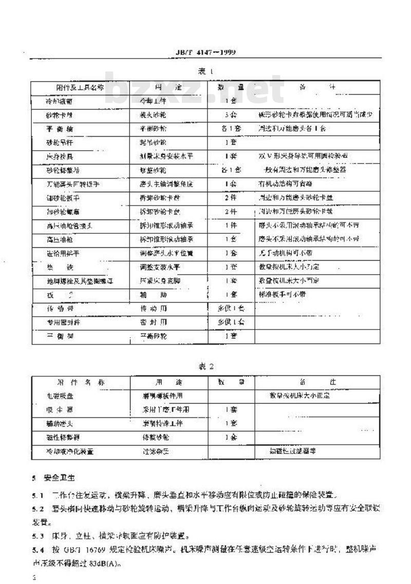 JB/T 4147-1999 龙门导轨磨床 技术条件