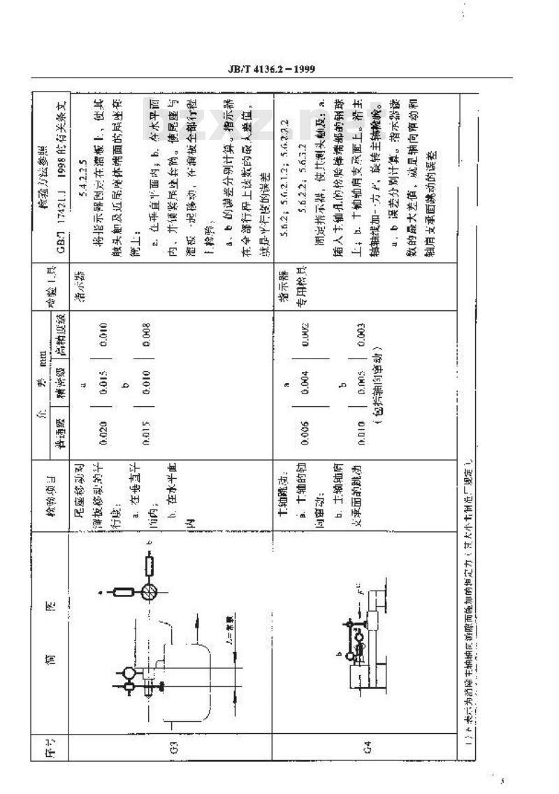 JB/T 4136.2-1999 仪表卧式车床 精度检验