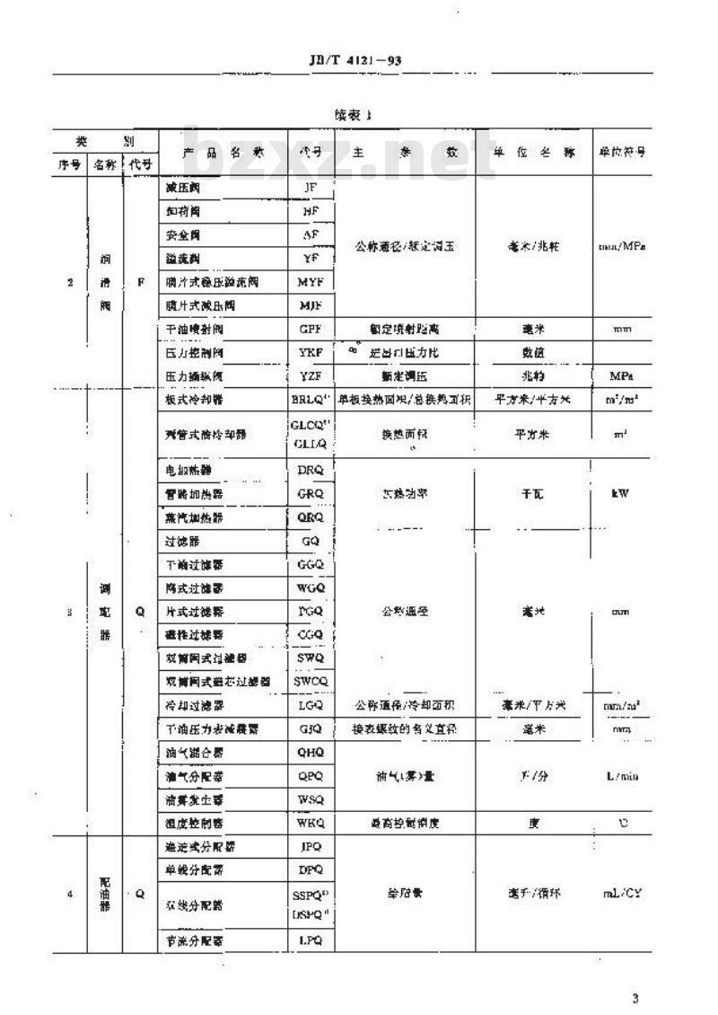 JB/T 4121-1993 润滑元件及装置 型号编制方法