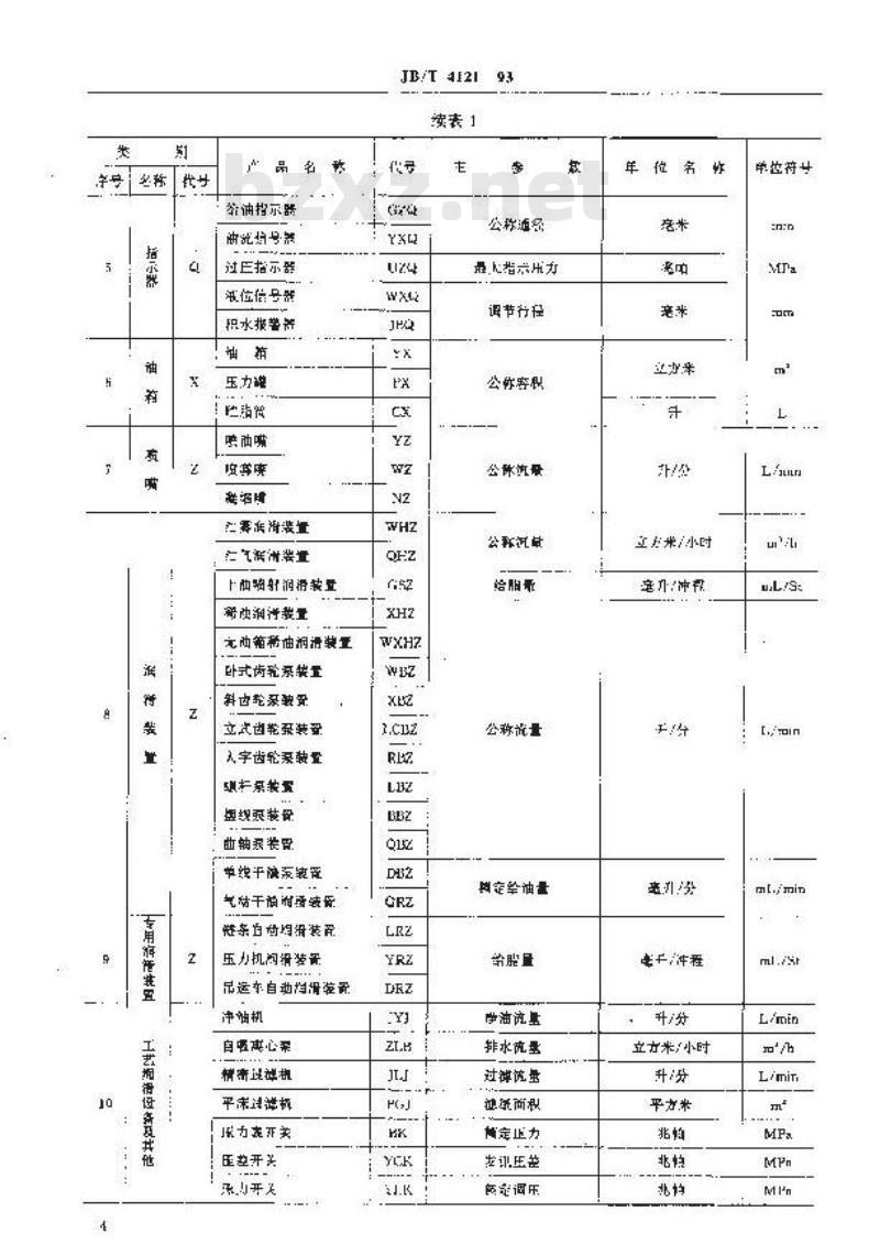 JB/T 4121-1993 润滑元件及装置 型号编制方法