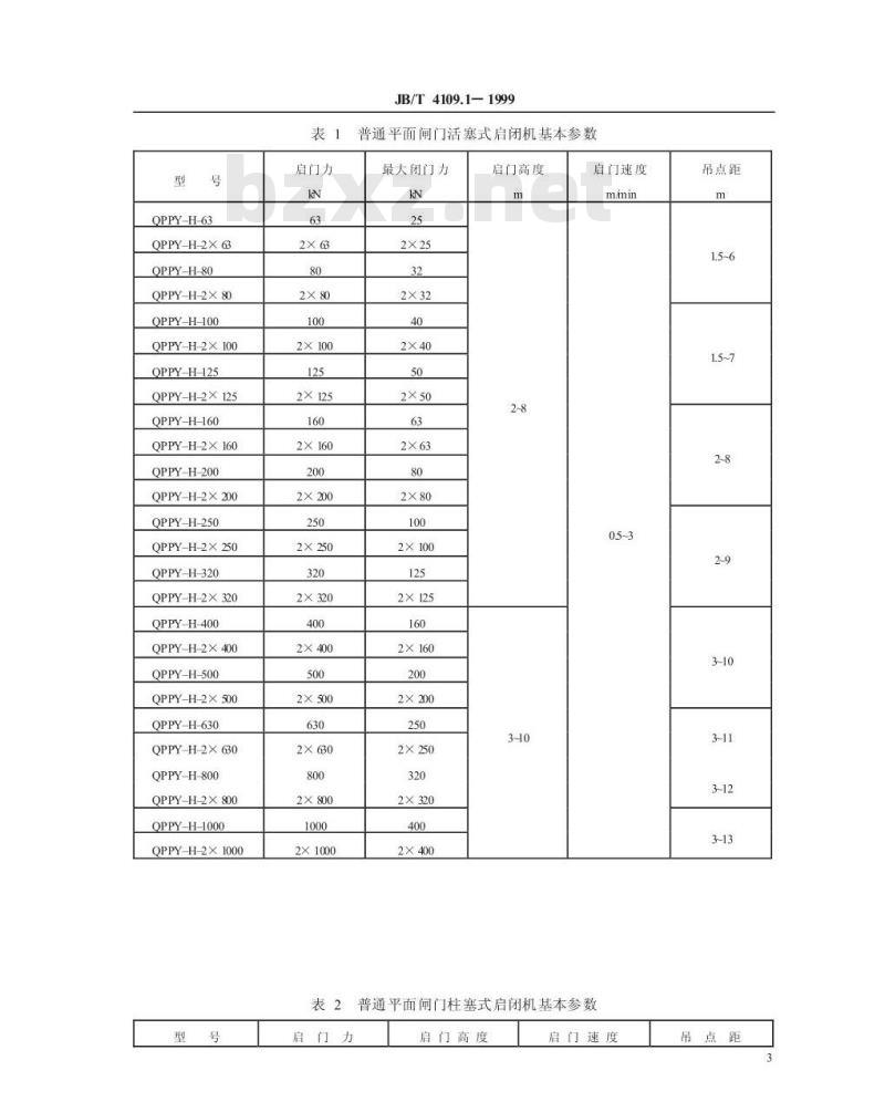 JB/T 4109.1-1999 中小型液压闸门启闭机 基本参数