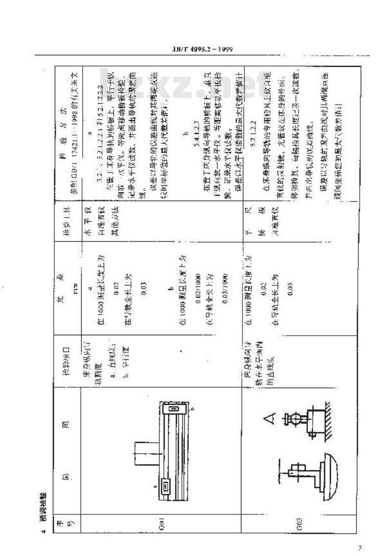 JB/T 4095.2-1999 滚刀刃磨床 精度检验