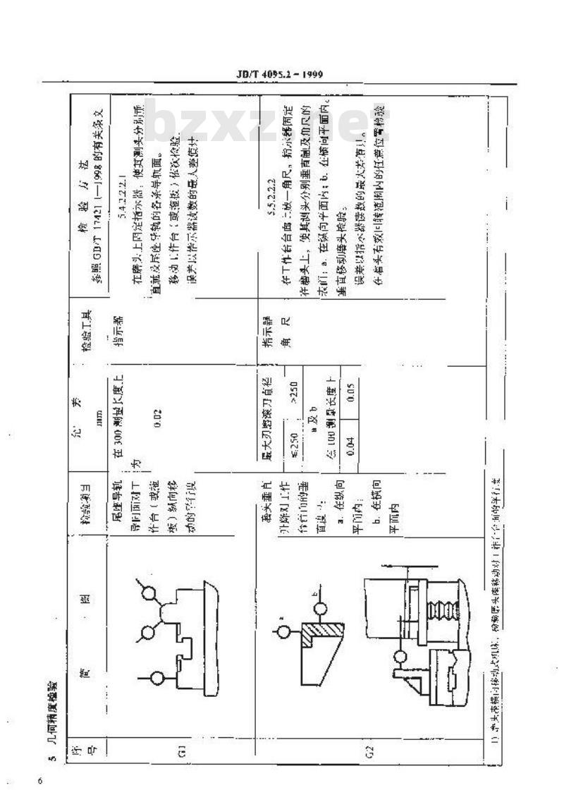 JB/T 4095.2-1999 滚刀刃磨床 精度检验
