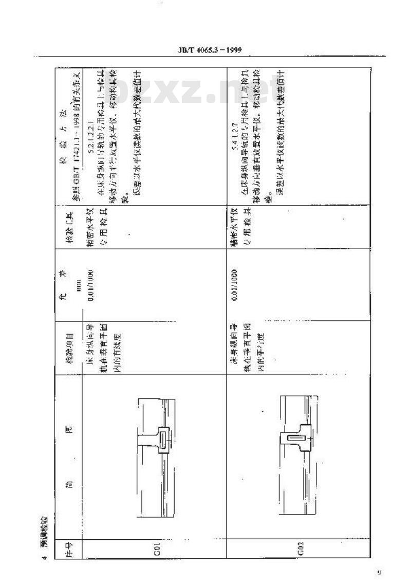 JB/T 4065.3-1999 滚刀铲磨床 精度检验