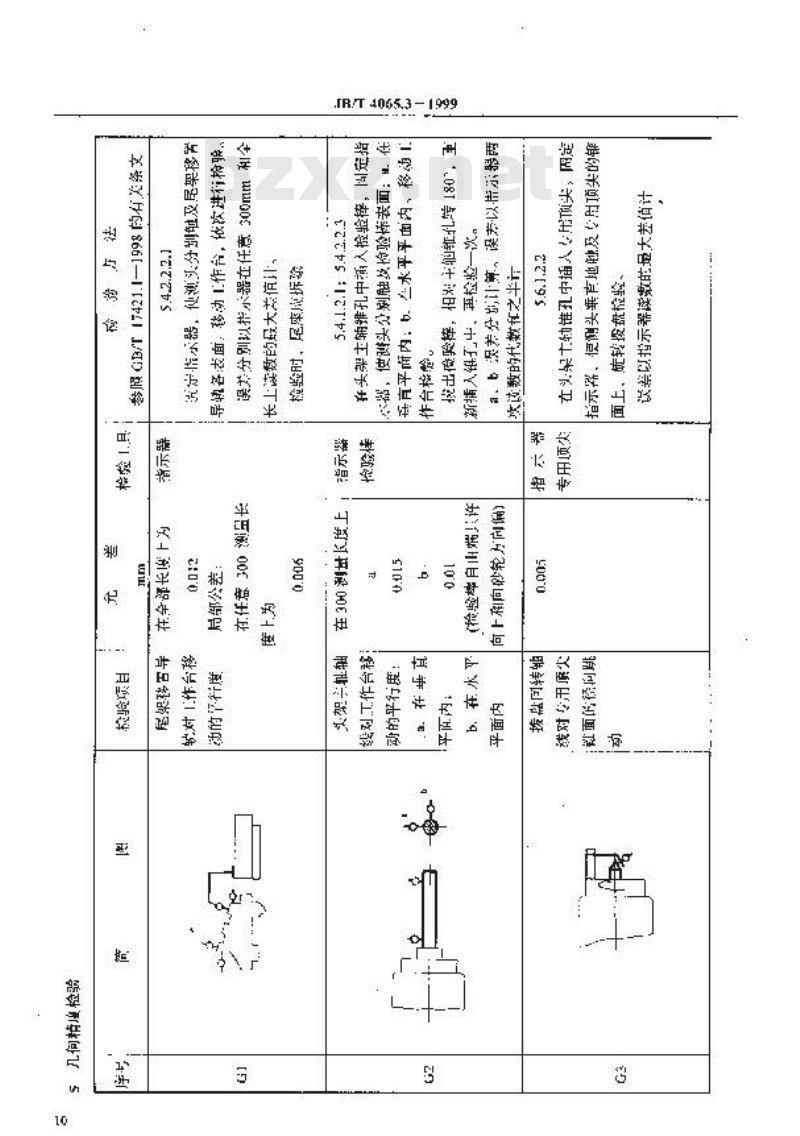 JB/T 4065.3-1999 滚刀铲磨床 精度检验
