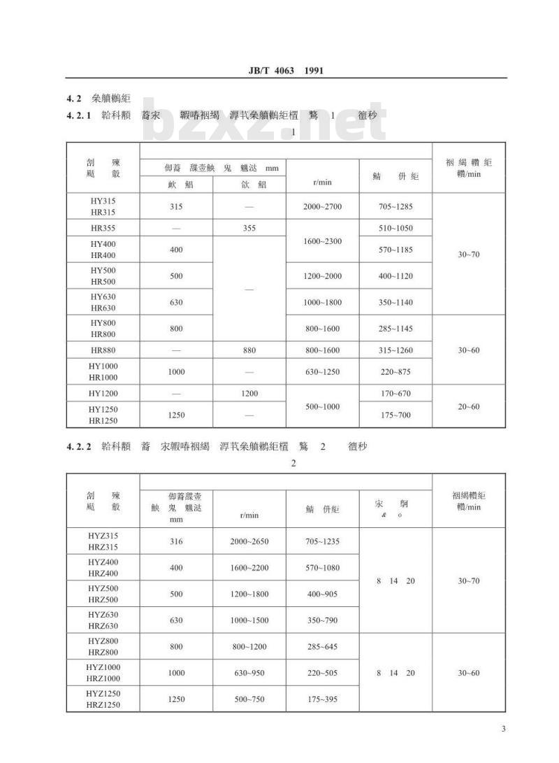 JB/T 4063-1991 活塞推料离心机 型式与基本参数