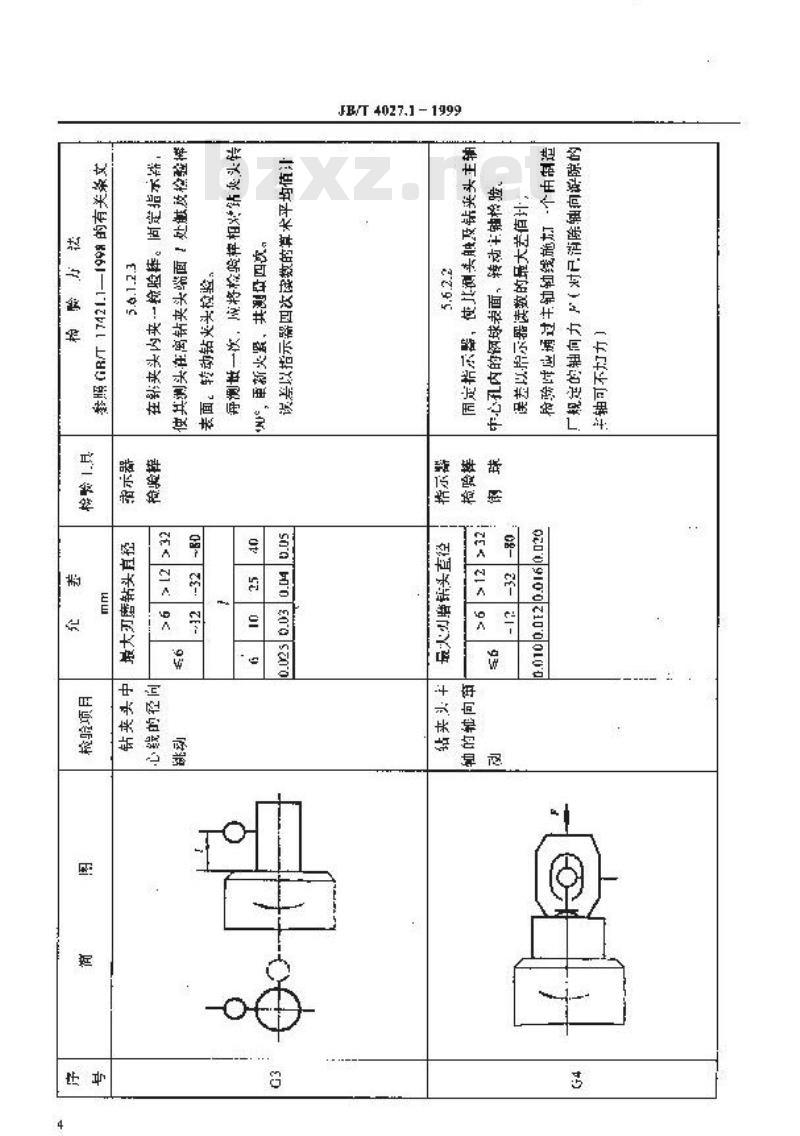 JB/T 4027.1-1999 钻头刃磨床 精度检验