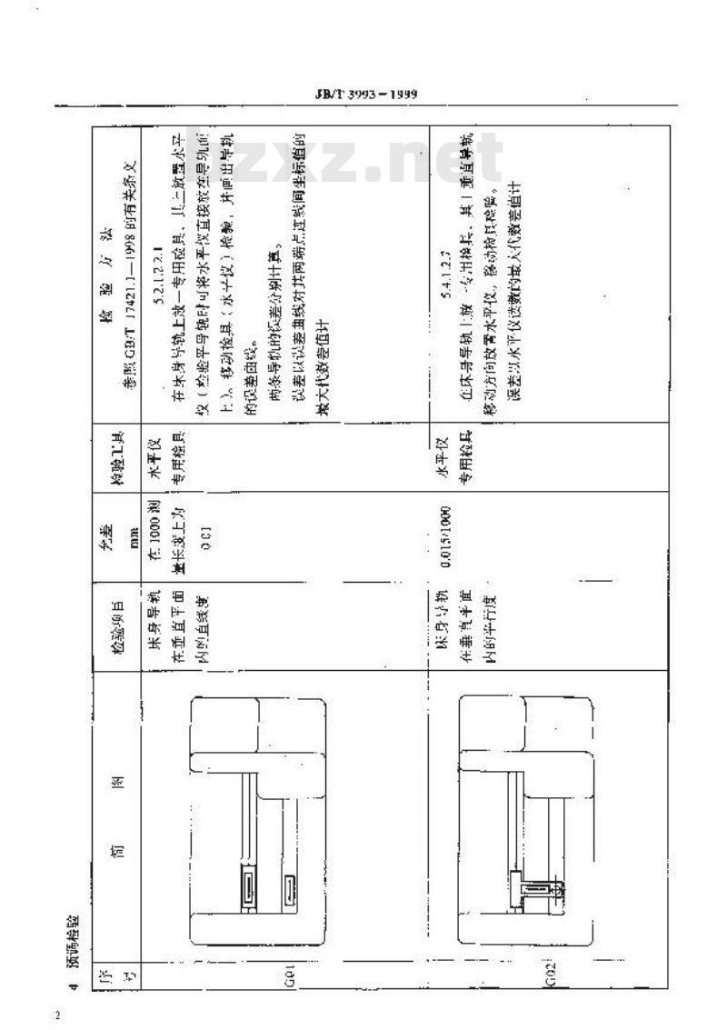 JB/T 3993-1999 蜗杆砂轮磨齿机 精度检验