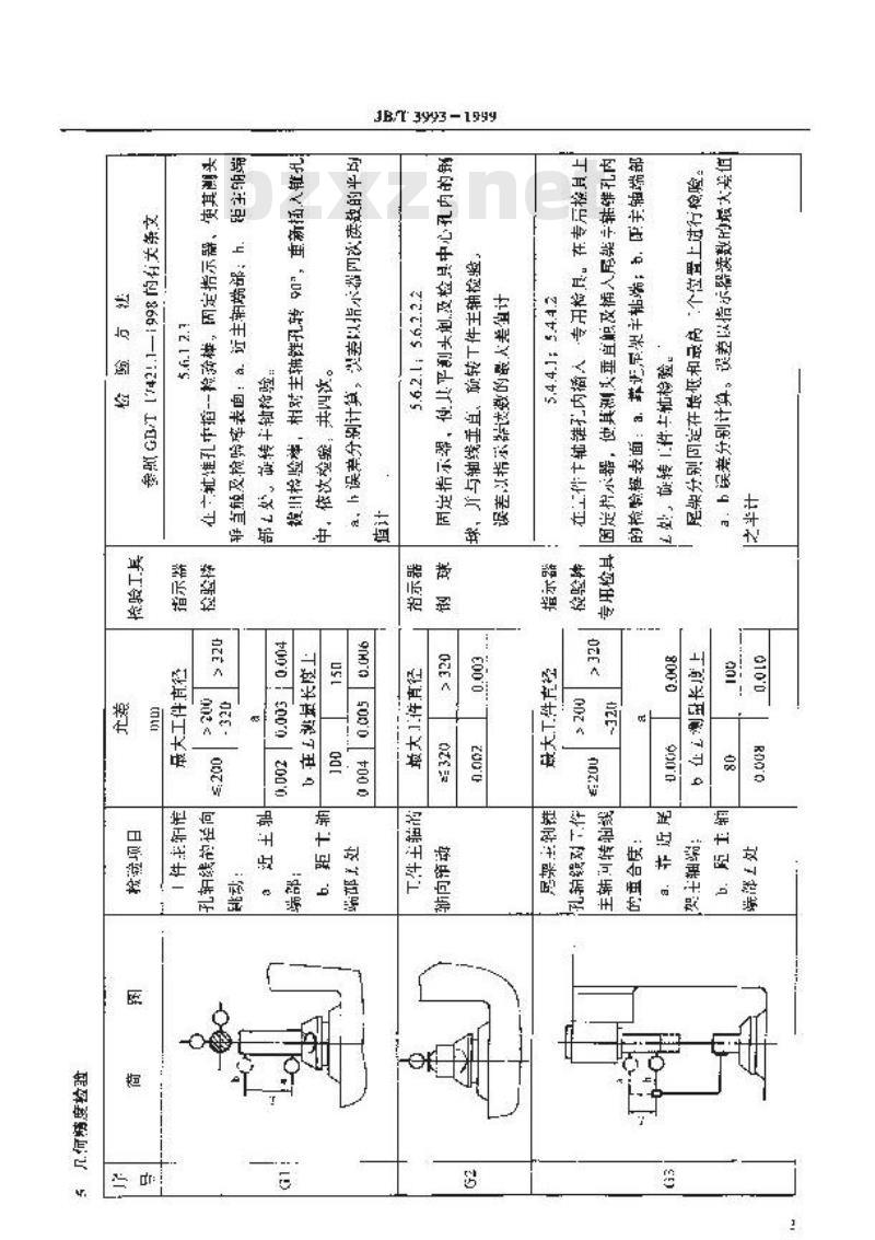 JB/T 3993-1999 蜗杆砂轮磨齿机 精度检验