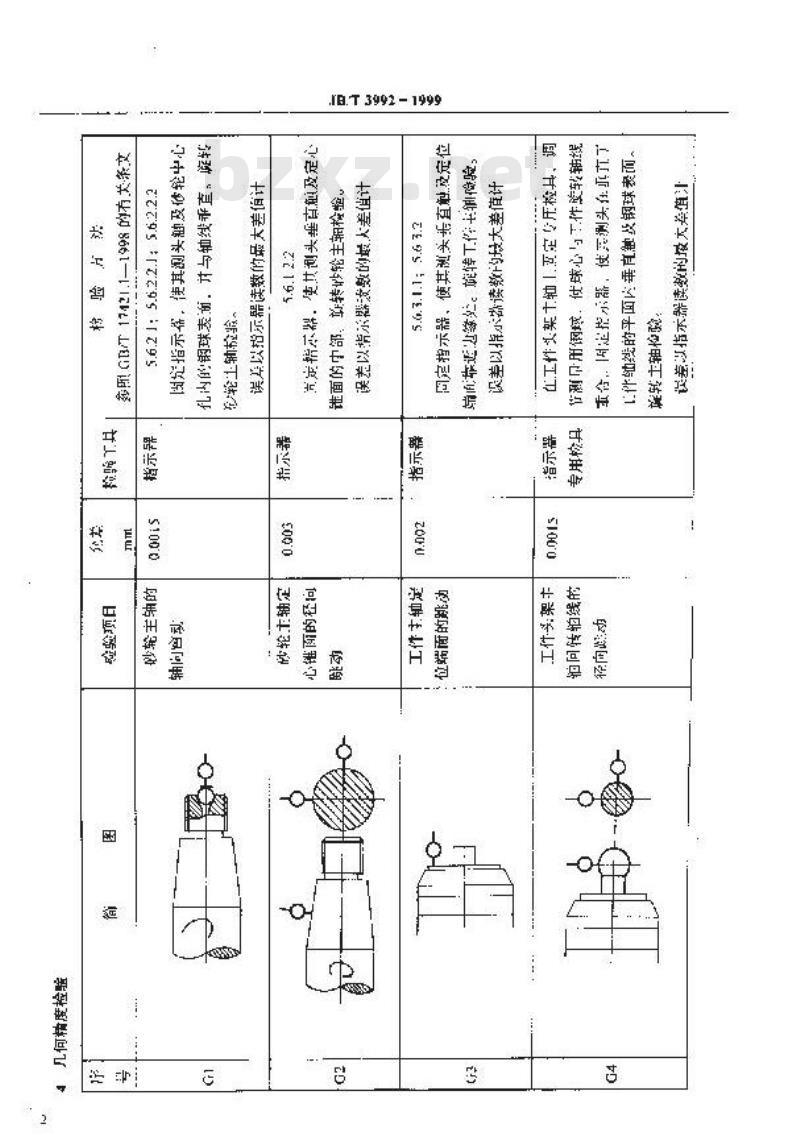 JB/T 3992-1999 大平面砂轮磨齿机 精度检验