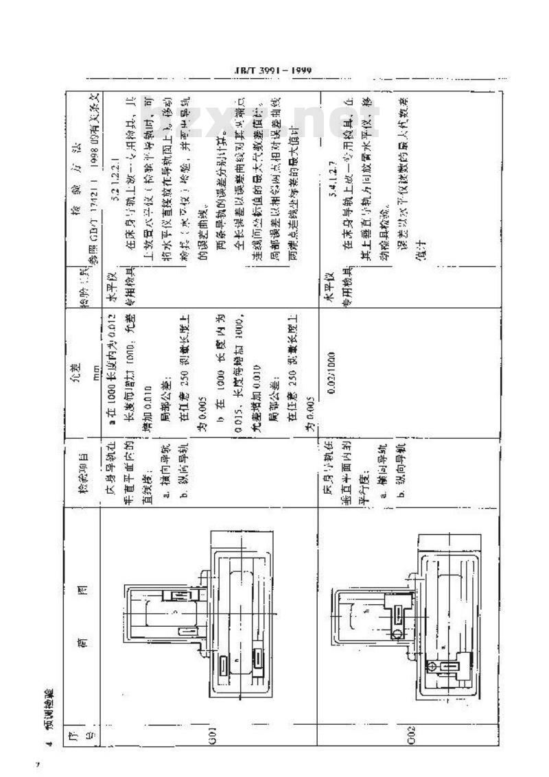 JB/T 3991-1999 锥形砂轮磨齿机 精度检验