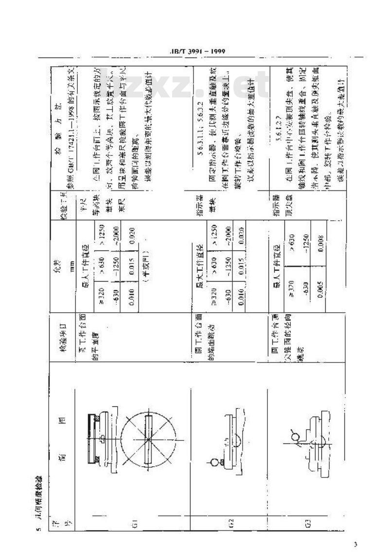 JB/T 3991-1999 锥形砂轮磨齿机 精度检验