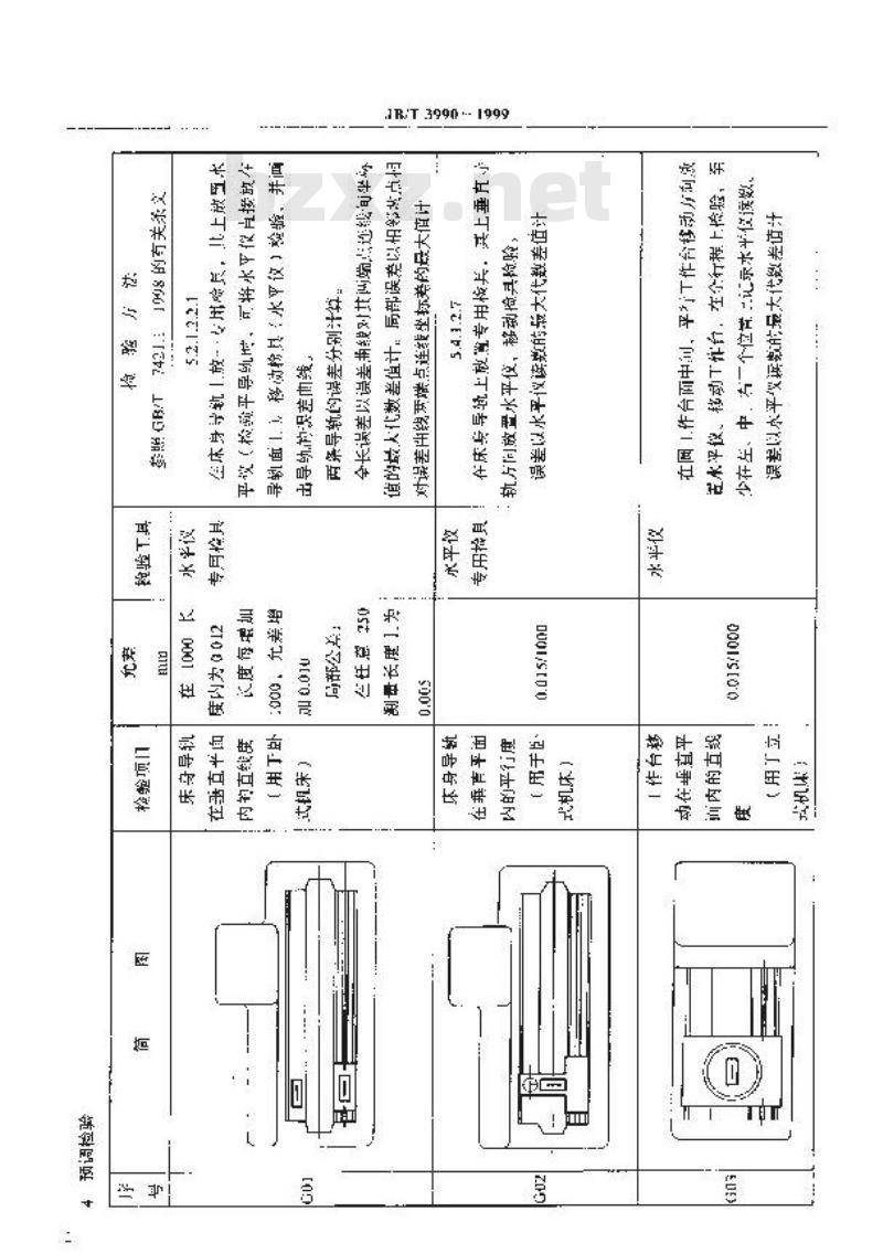 JB/T 3990-1999 成形砂轮磨齿机 精度检验