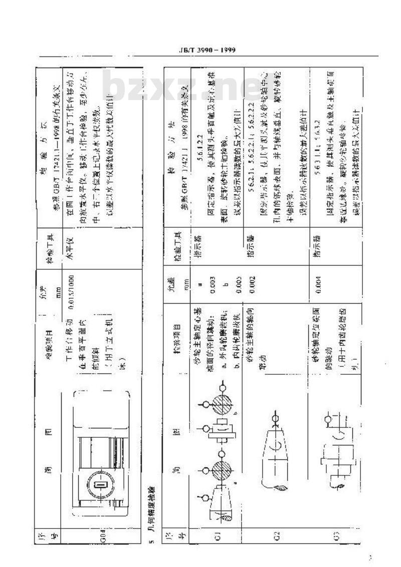 JB/T 3990-1999 成形砂轮磨齿机 精度检验