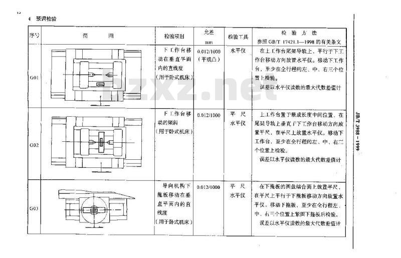 JB/T 3988-1999 碟形砂轮磨齿机 精度检验