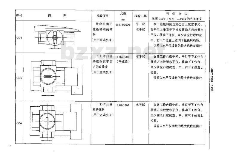 JB/T 3988-1999 碟形砂轮磨齿机 精度检验