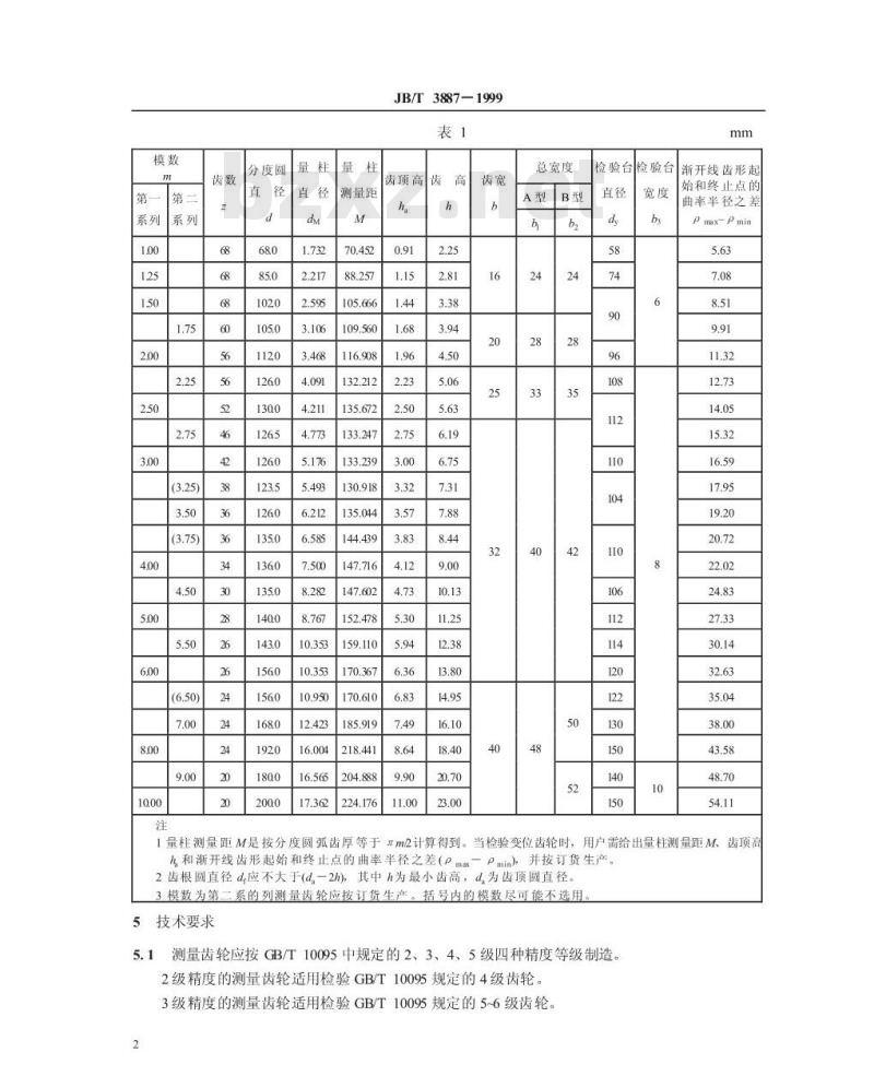 JB/T 3887-1999 渐开线直齿圆柱测量齿轮
