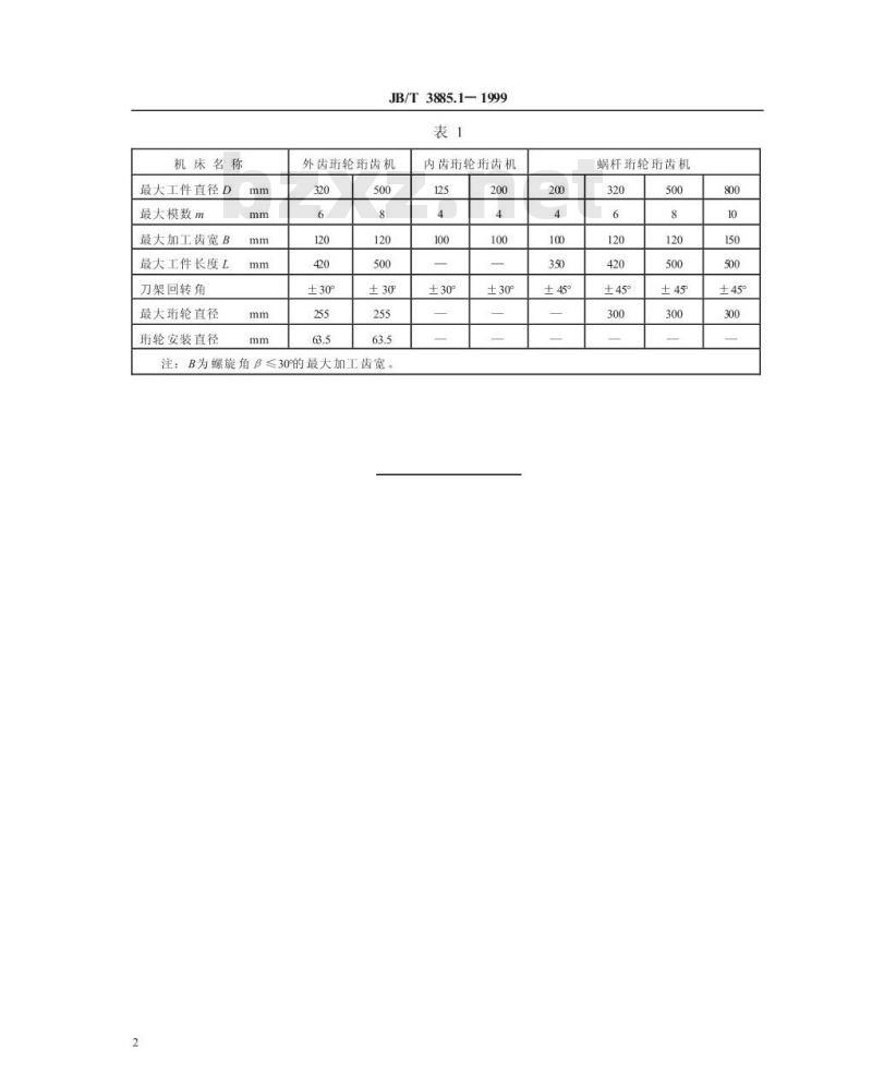 JB/T 3885.1-1999 珩齿机 参数
