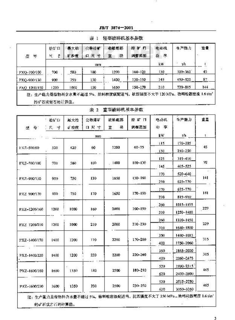 JB/T 3874-2001 旋回破碎机