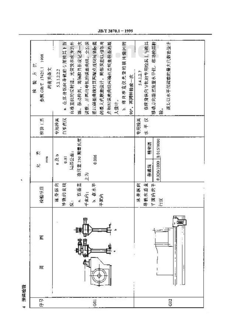 JB/T 3870.1-1999 卡规磨床 精度检验