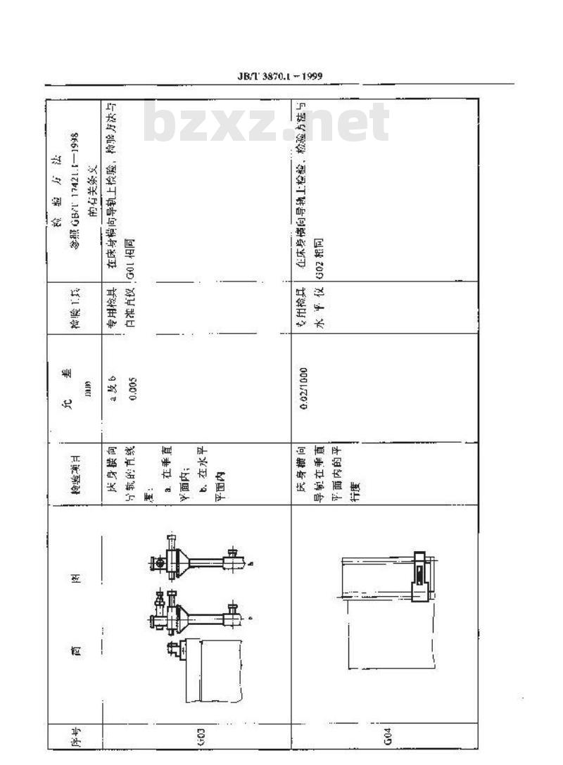 JB/T 3870.1-1999 卡规磨床 精度检验