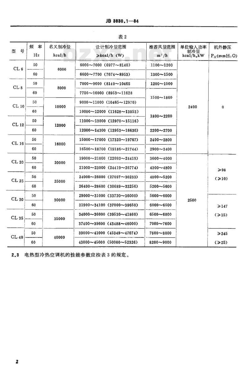 JB 3830.1-1984 船用立柜式空气调节机 型式与基本参数