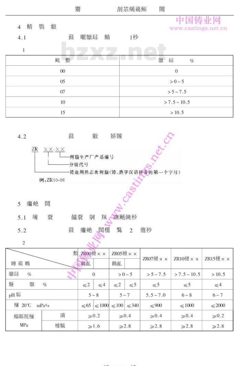 JB/T 3828-1999 铸造用热芯盒树脂
