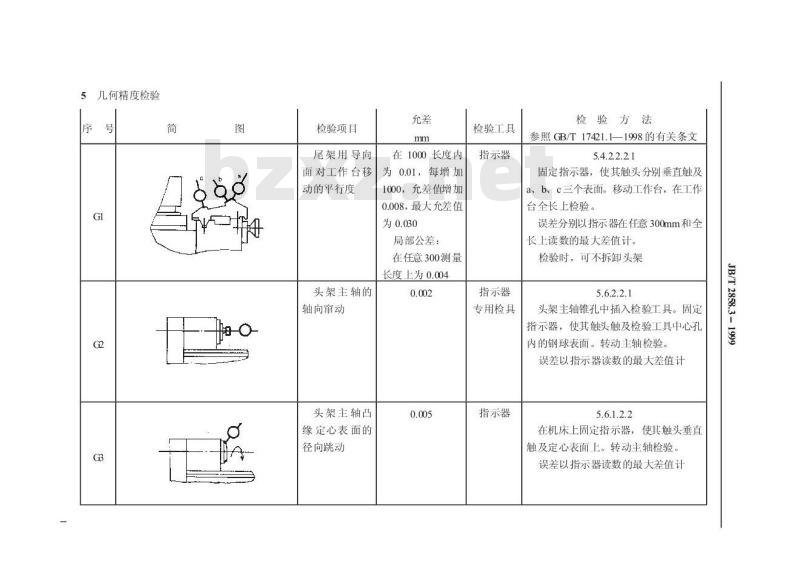JB/T 2858.3-1999 螺纹磨床 精度检验