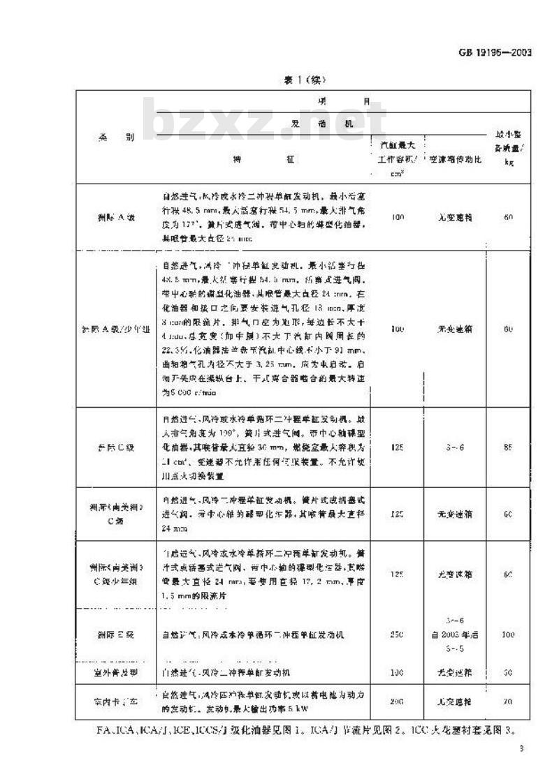 GB 19196-2003 卡丁车分类与注册