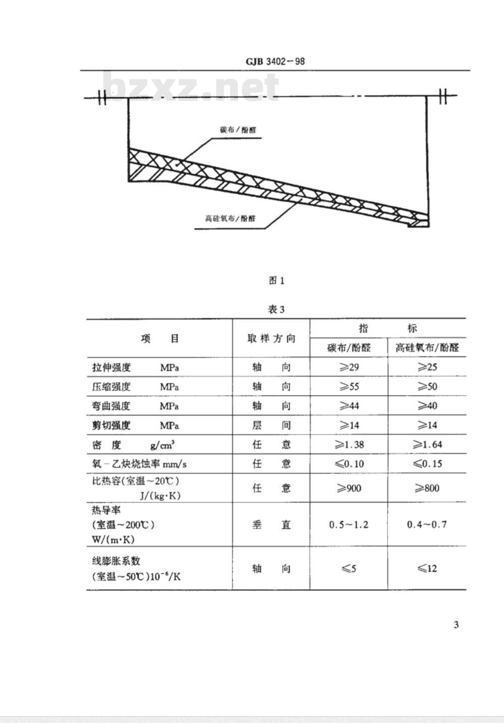 GJB 3402-1998 碳布/酚醛-高硅氧布/酚醛复合缠绕制品规范