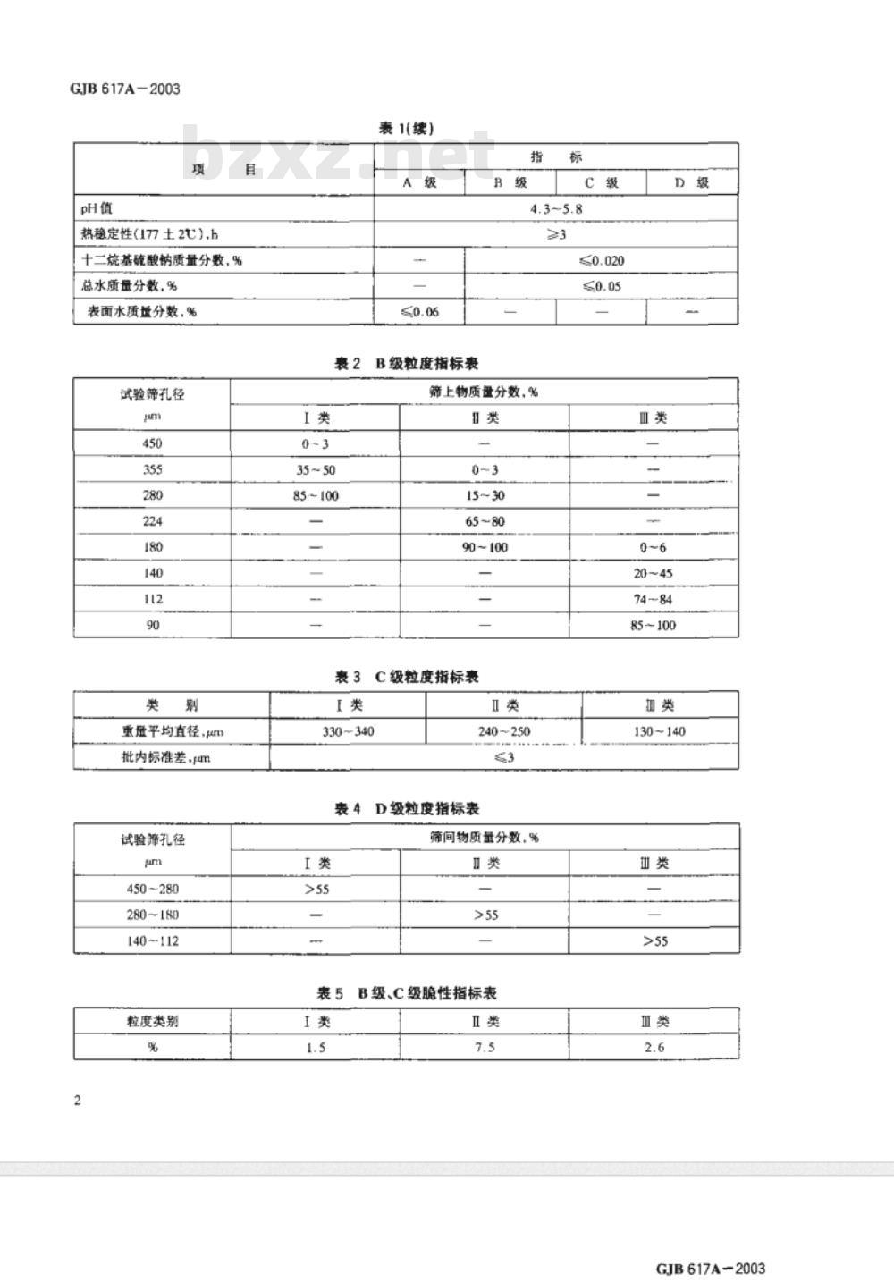 GJB 617A-2003 高氯酸铵规范