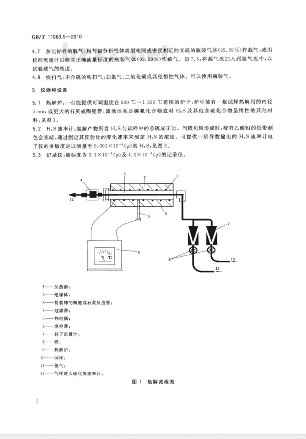 GB/T 11060.5-2010 天然气 含硫化合物的测定 第5部分：用氢解-速率计比色法测定总硫含量