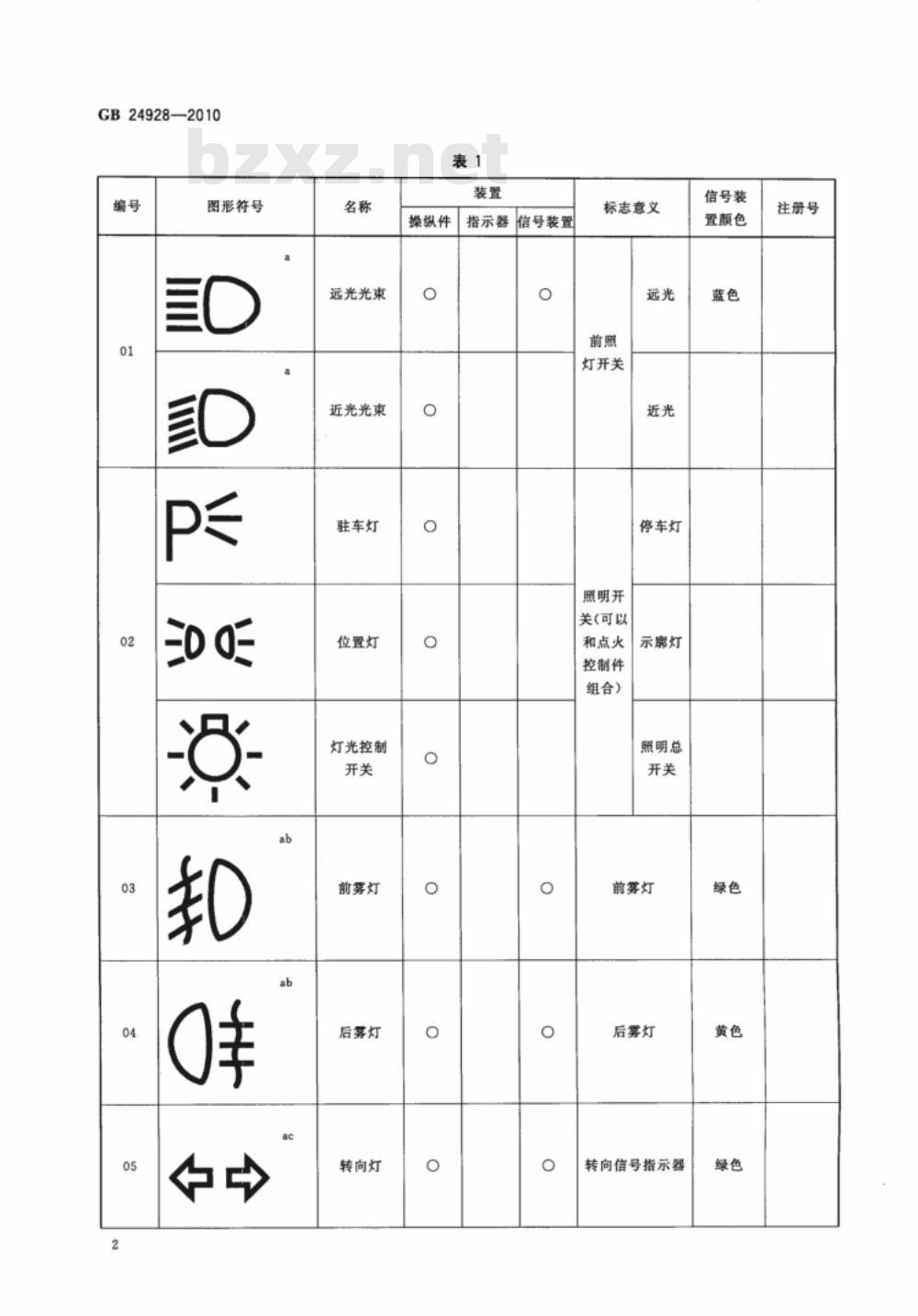 GB 24928-2010 全地形车操纵件、指示器及信号装置的图形符号