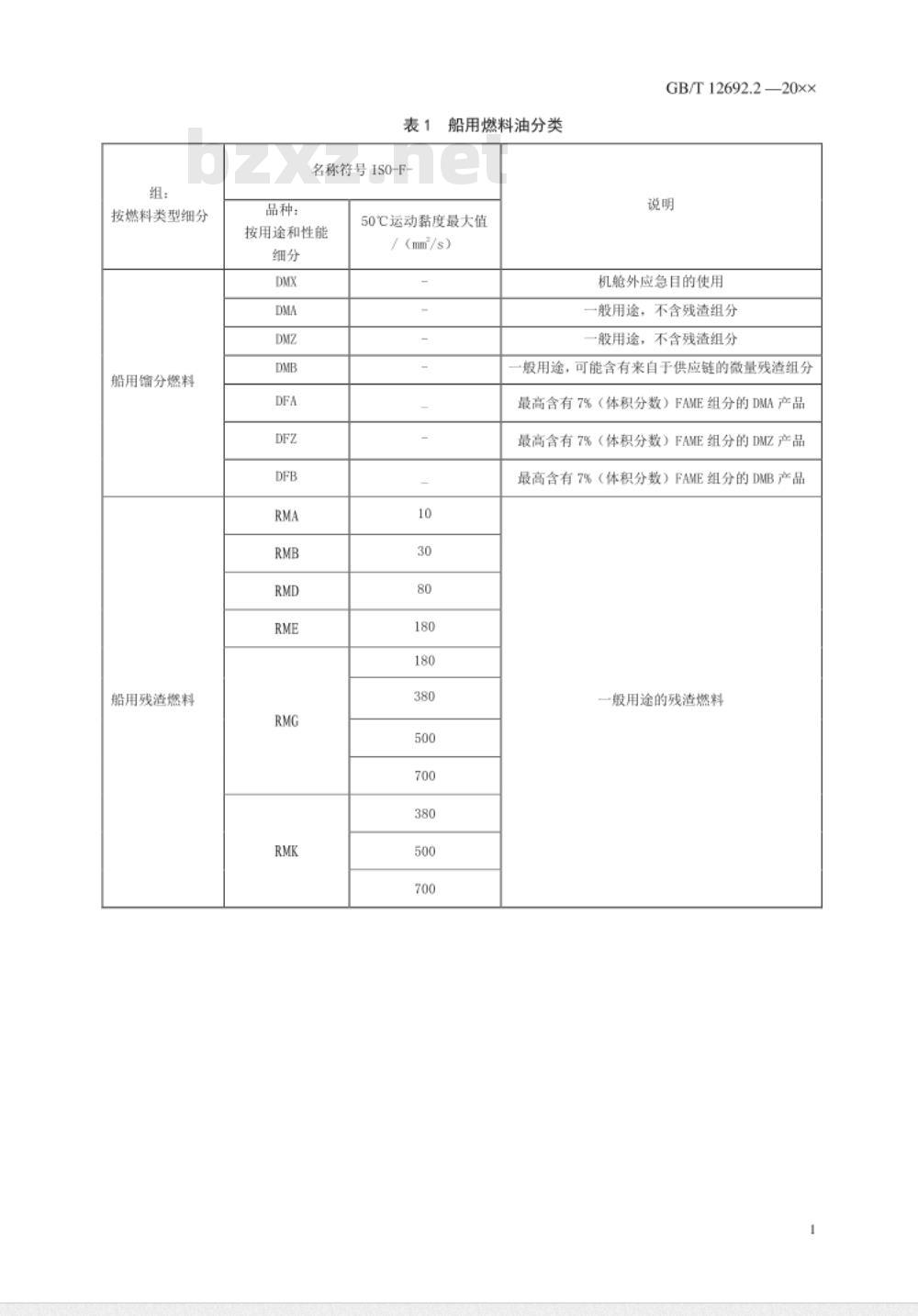 GB/T 12692.2-2010 石油产品 燃料（F类）分类 第2部分：船用燃料油品种