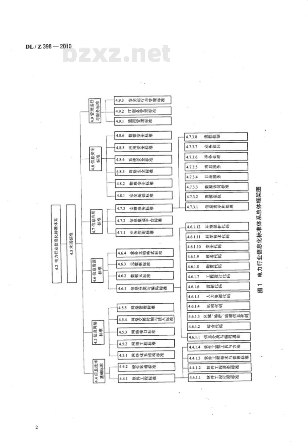 DL/T 398-2010 电力行业信息化标准体系