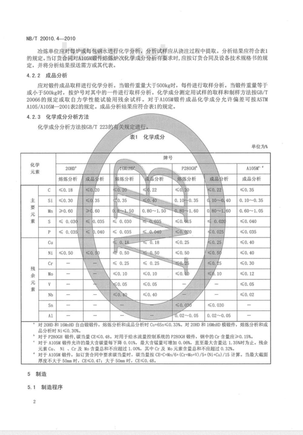 NB/T 20010.4-2010 压水堆核电厂阀门 第4部分：碳素钢锻件技术条件