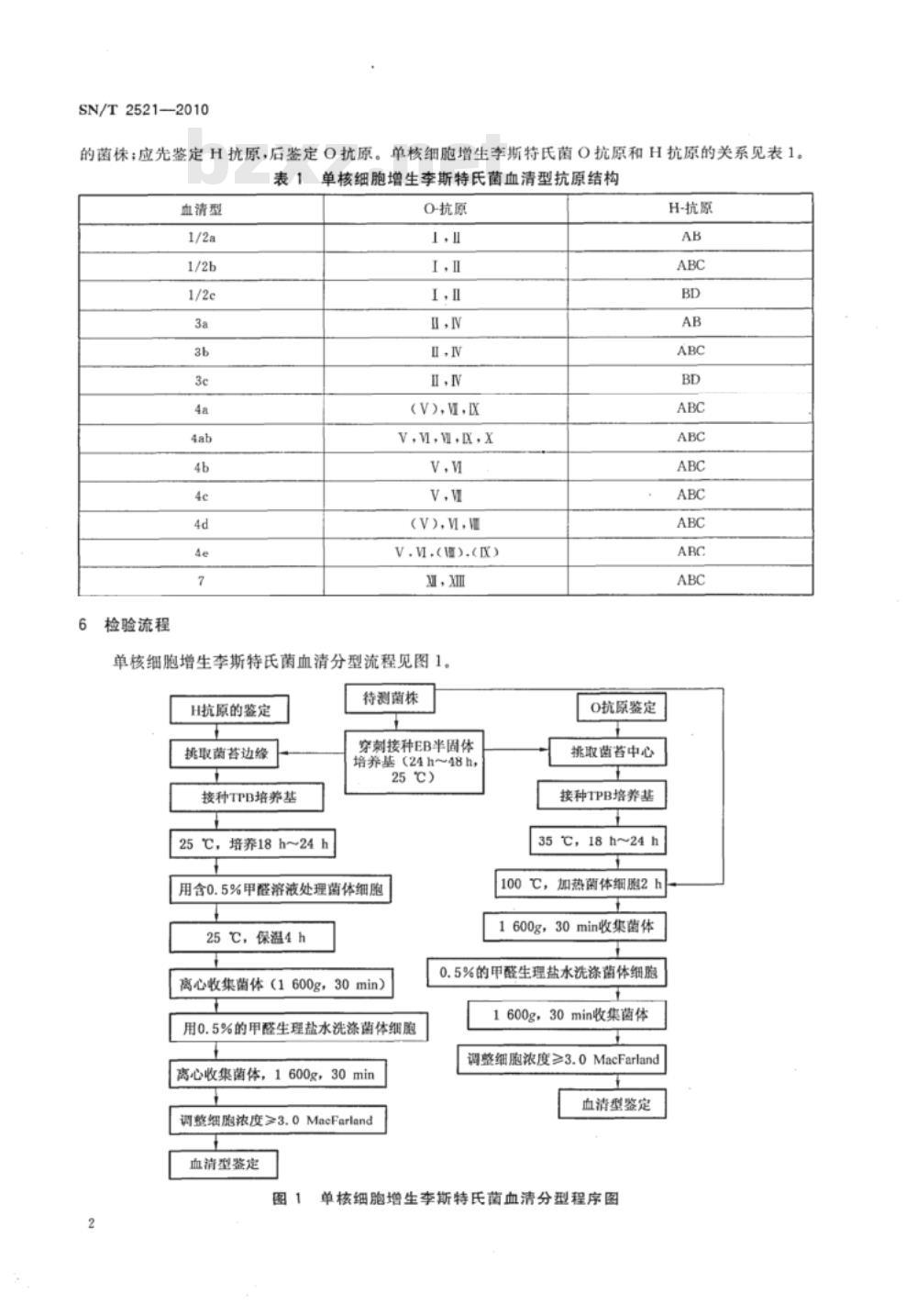 SN/T 2521-2010 单核细胞增生李斯特氏菌血清分型方法
