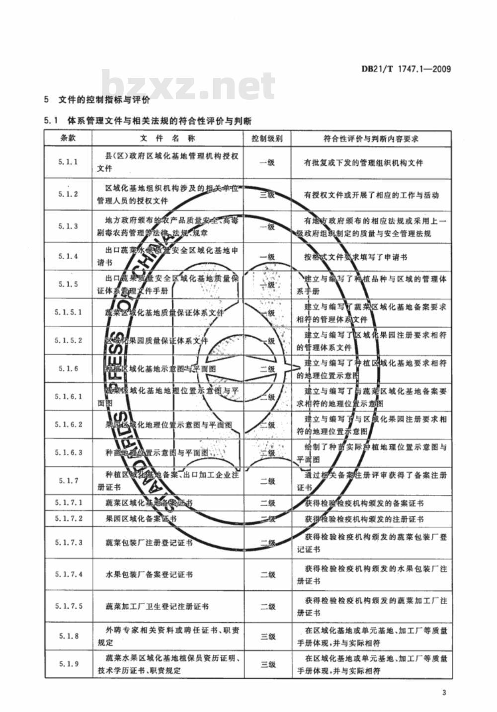 DB21/T 1747.1-2009 出口蔬菜水果区域化基地质量安全控制规范 第1部分：文件控制与管理