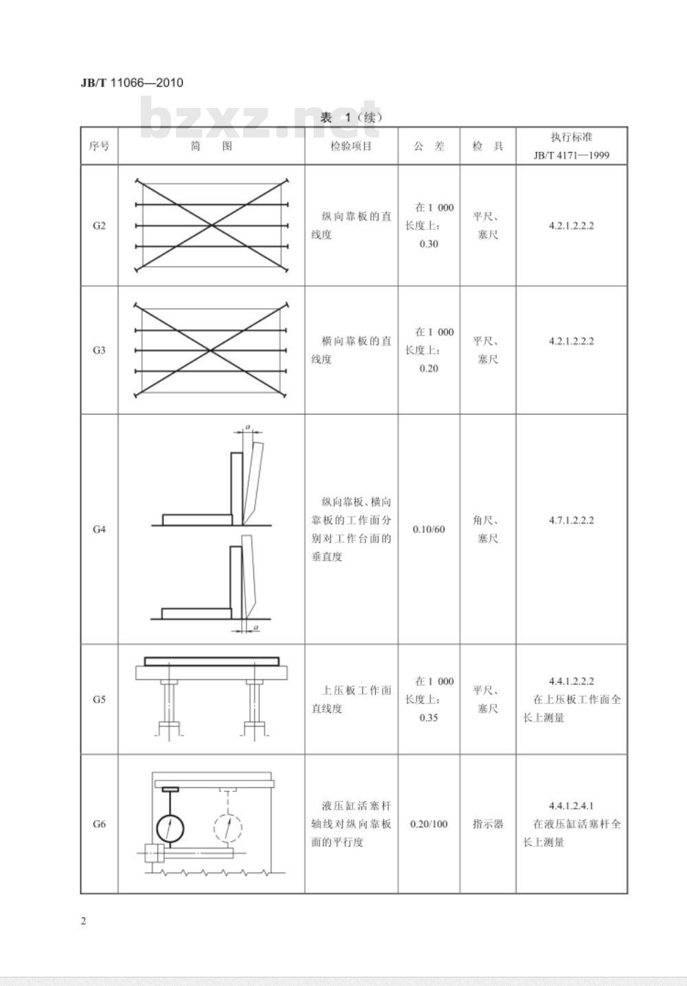 JB/T 11066-2010 梳齿榫对接机 精度