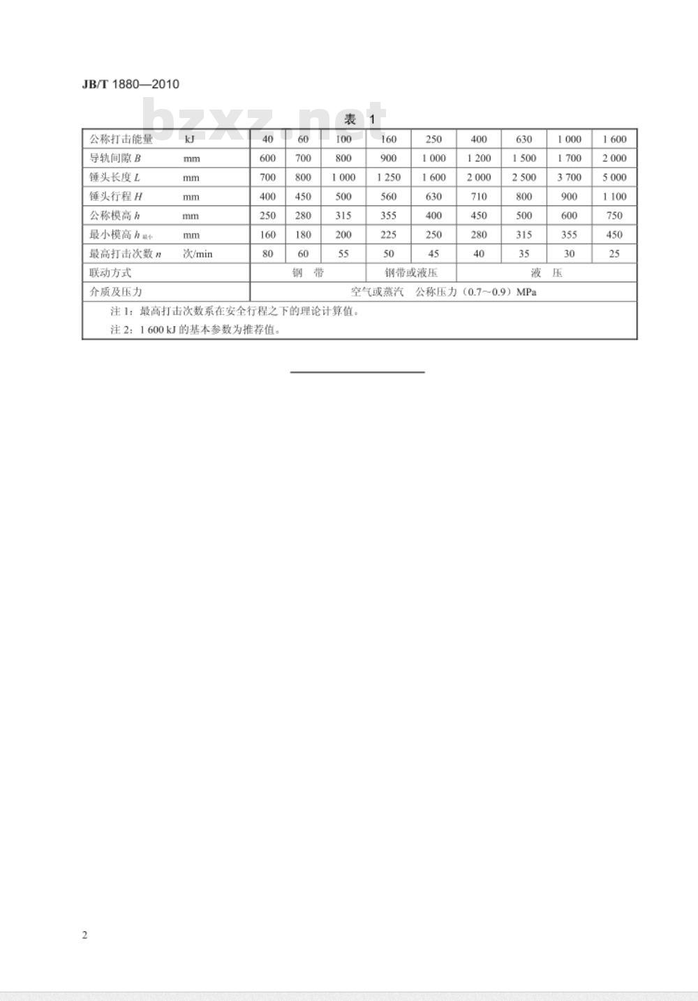 JB/T 1880-2010 对击锤 型式与基本参数