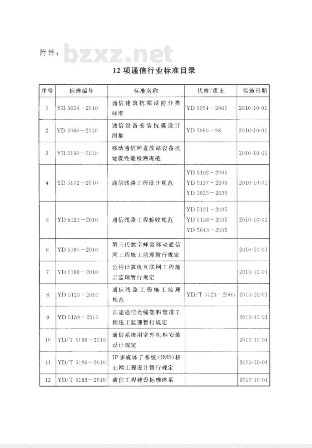 YD/T 5185-2010 IP多媒体子系统(IMS)核心网工程设计暂行规定