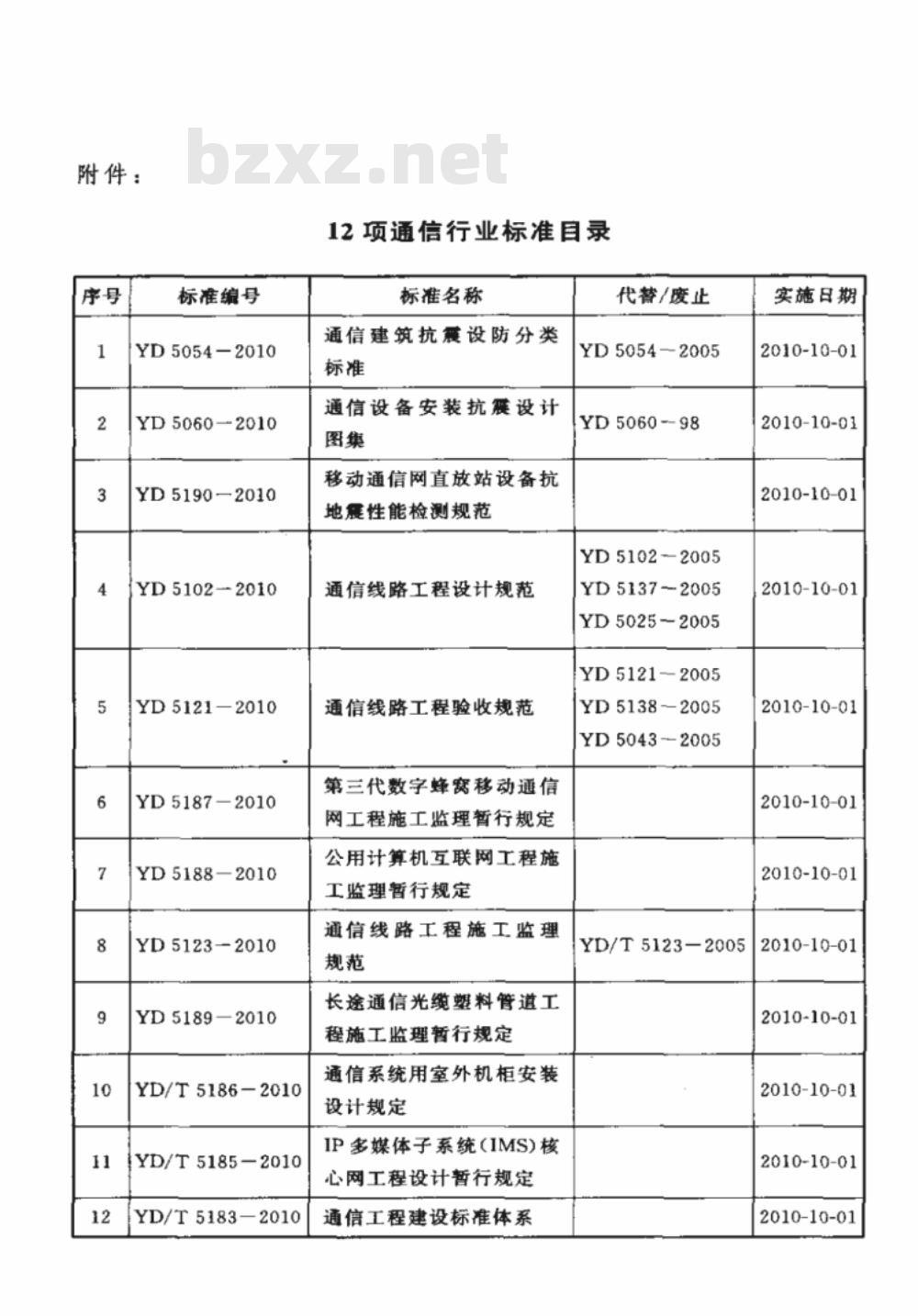 YD/T 5186-2010 通信系统用室外机柜安装设计规定