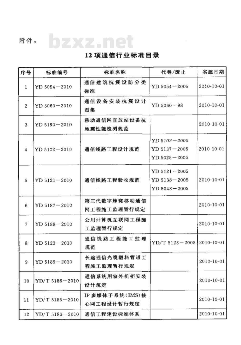 YD 5190-2010 移动通信网直放站设备抗地震性能检测规范