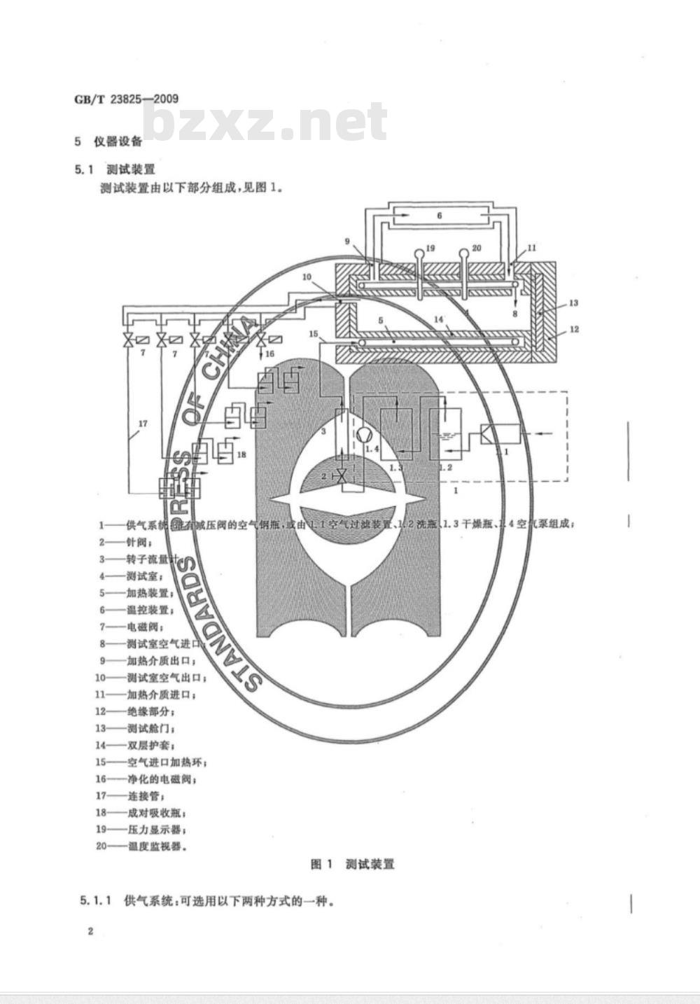 GB/T 23825-2009 人造板及其制品中甲醛释放量测定 气体分析法