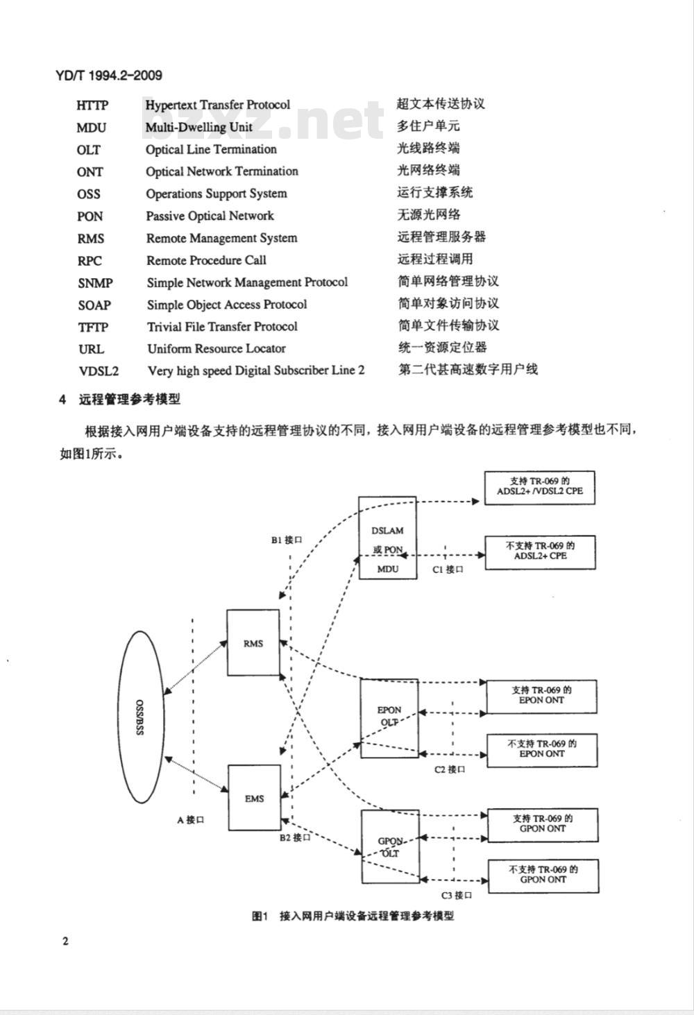 YD/T 1994.2-2009 接入网用户端设备远程管理技术要求 第2部分：接口协议